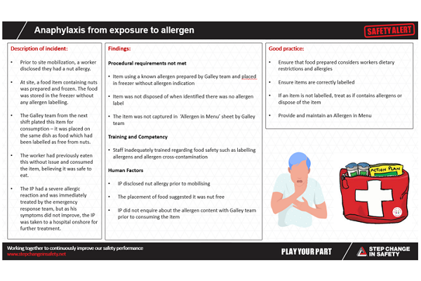 Anaphylaxis