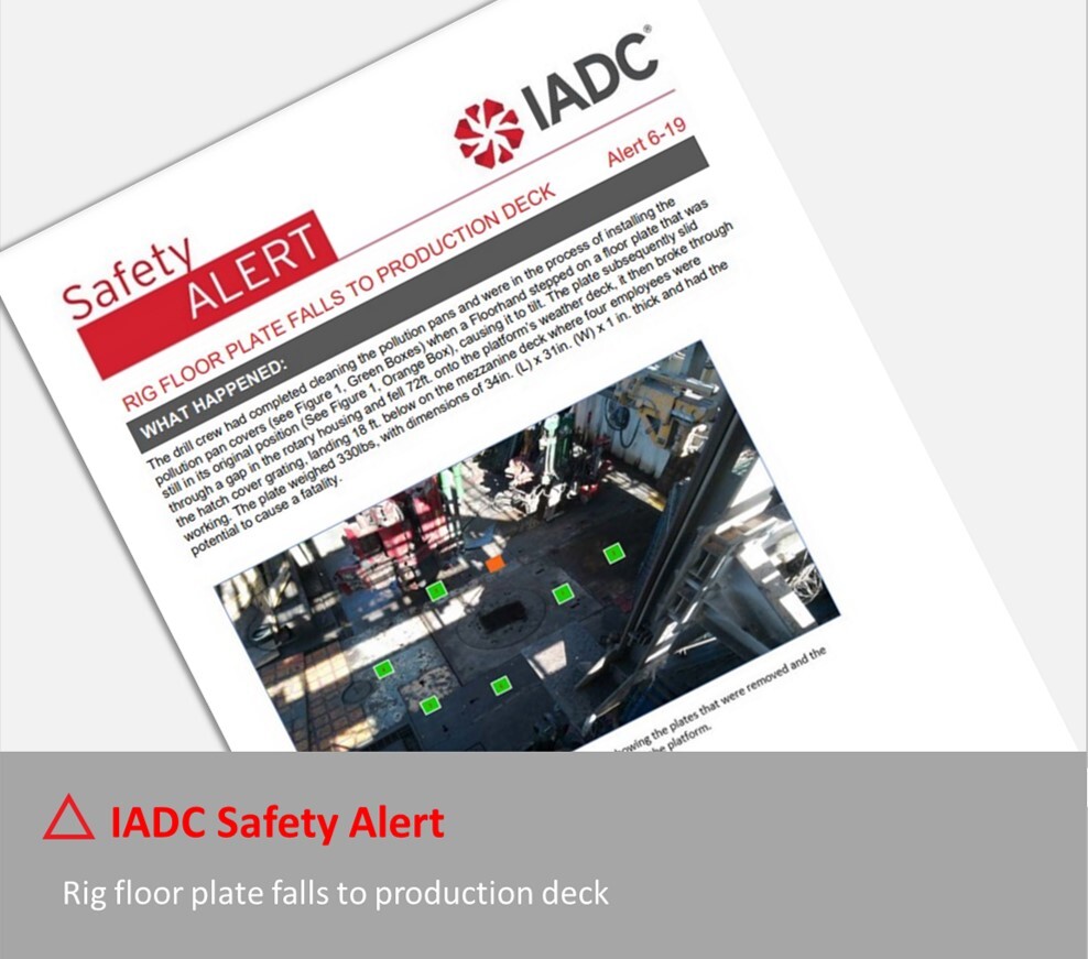Image of IADC hazards