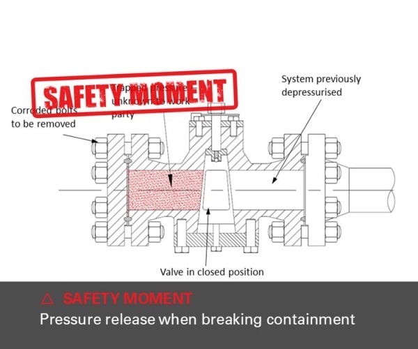 Image of Safety moment pressure release 600x500