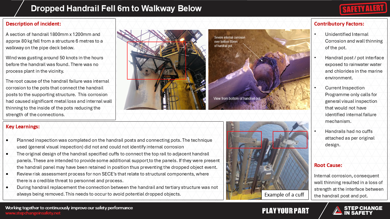 Dropped Handrail Fell 6m to walkway below