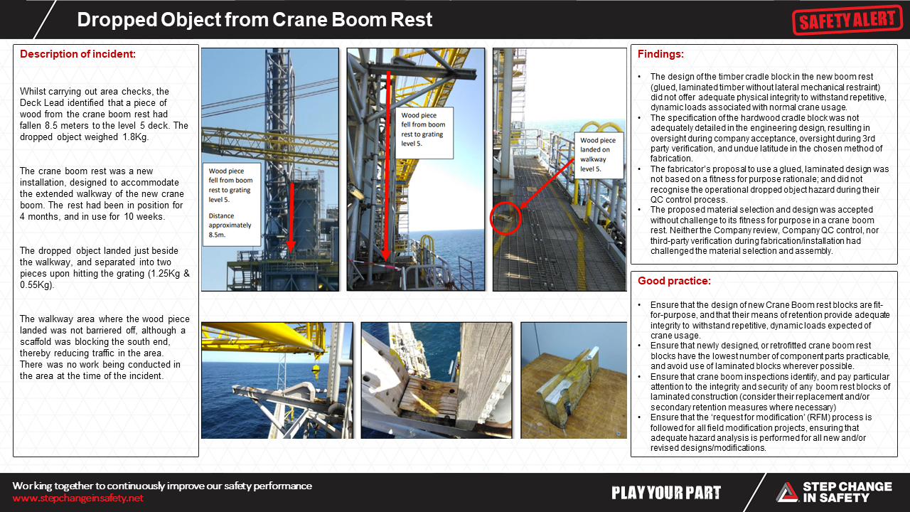Dropped Object from Crane Boom Rest