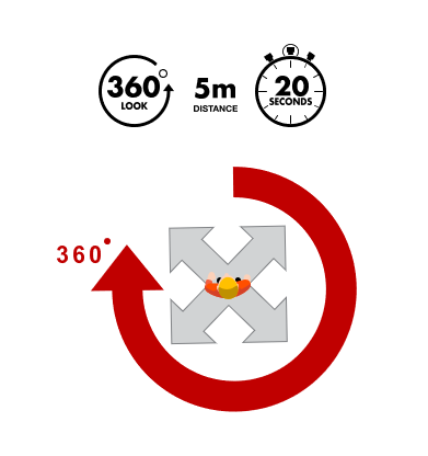 Dynamic Risk Assessment