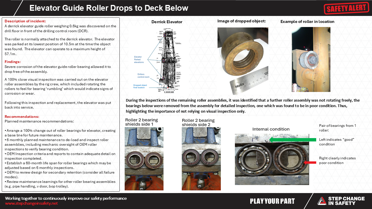 Elevator Guide Roller Drops to Deck Below