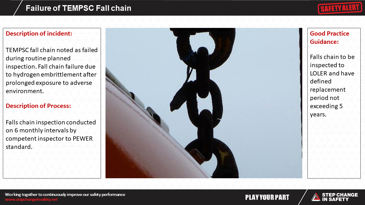 Failure of TEMPSC Fall chain