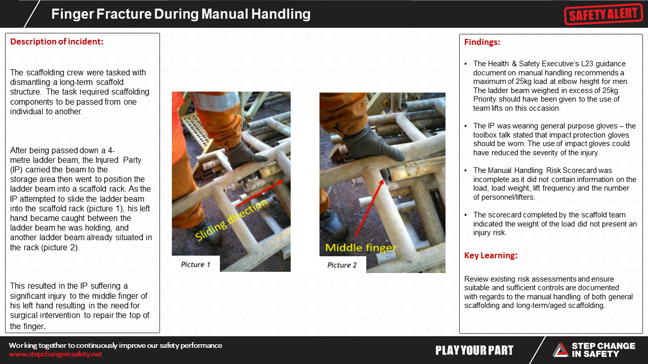 Finger Fracture During Manual Handling