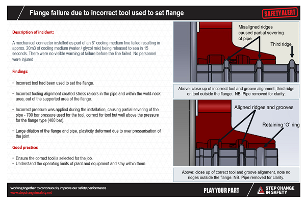 Flange failure image