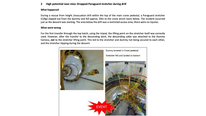 High potential near miss Dropped Paraguard stretcher during drill