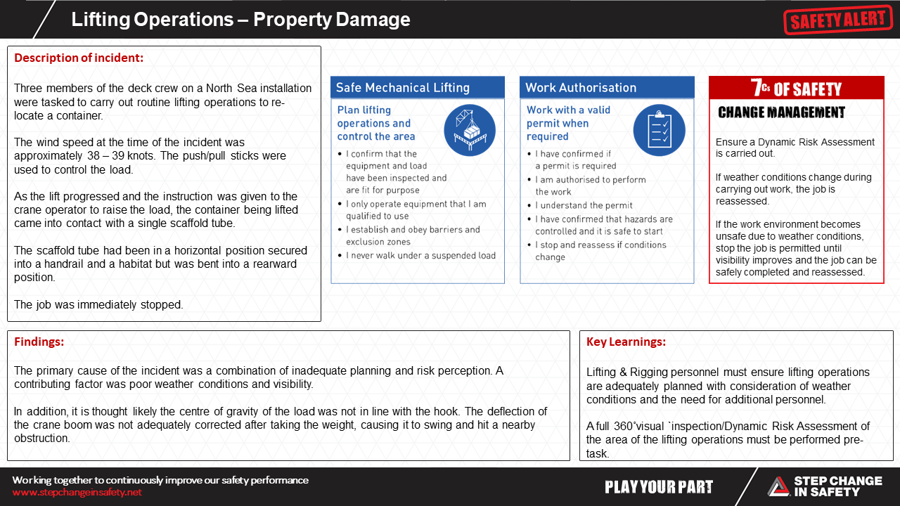 Lifting Operations Property Damage