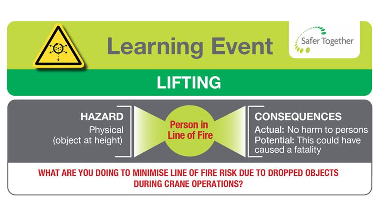 Lifting Person in Line of Fire Safer Together