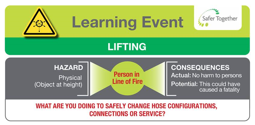 Lifting Person in Line of Fire