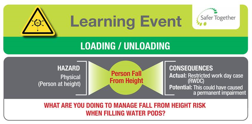 Loading Unloading Person Fall From Height