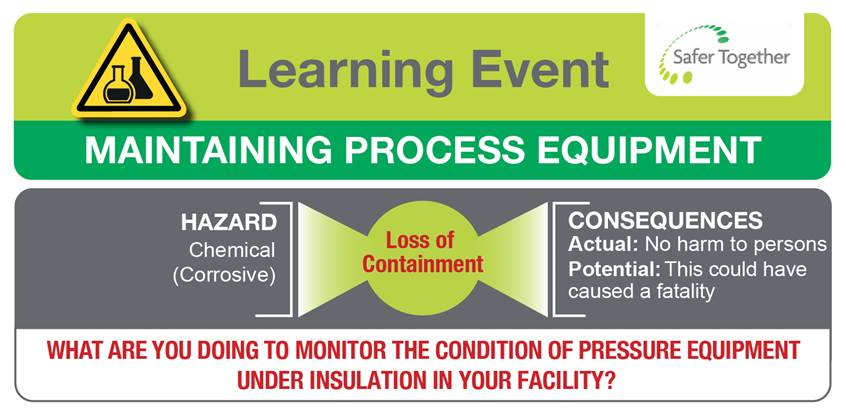 Maintaining Process Equipment - Loss of Containment