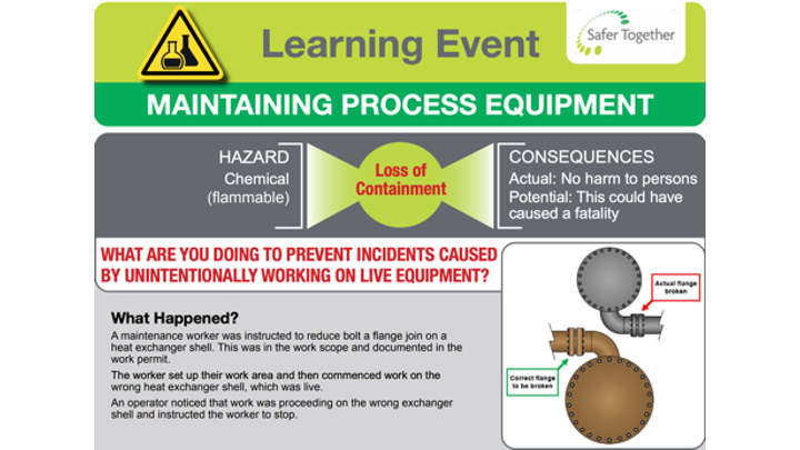 Maintaining Process Equipment Loss of Containment