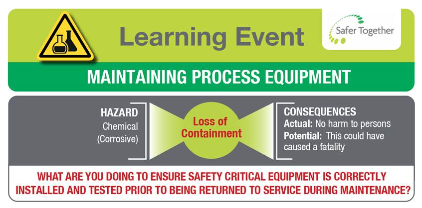 Maintaining Process Equipment loss of containment