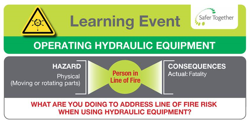 Operating Hydraulic Equipment