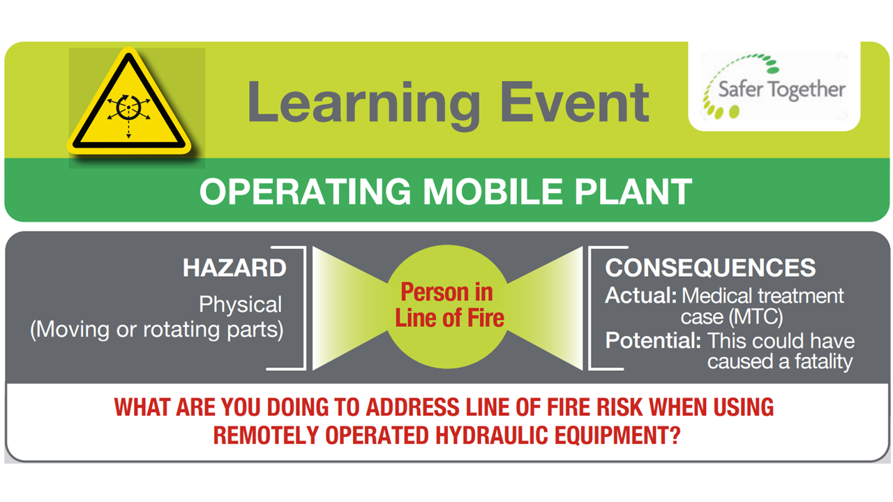 Operating Mobile Plant Person in Line of Fire