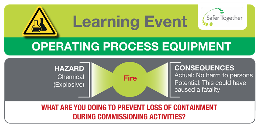 Operating Process Equipment Fire