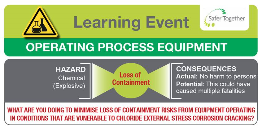 Operating Process Equipment Loss of Containment 2