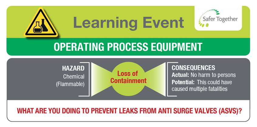 Operating Process Equipment Loss of Containment ASVS
