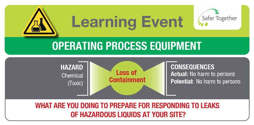 Operating Process Equipment Loss of Containment Leaks of Hazardous Liquids