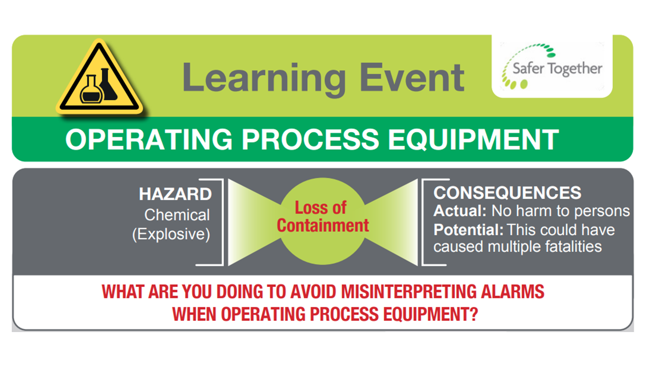 Operating Process Equipment Loss of Containment