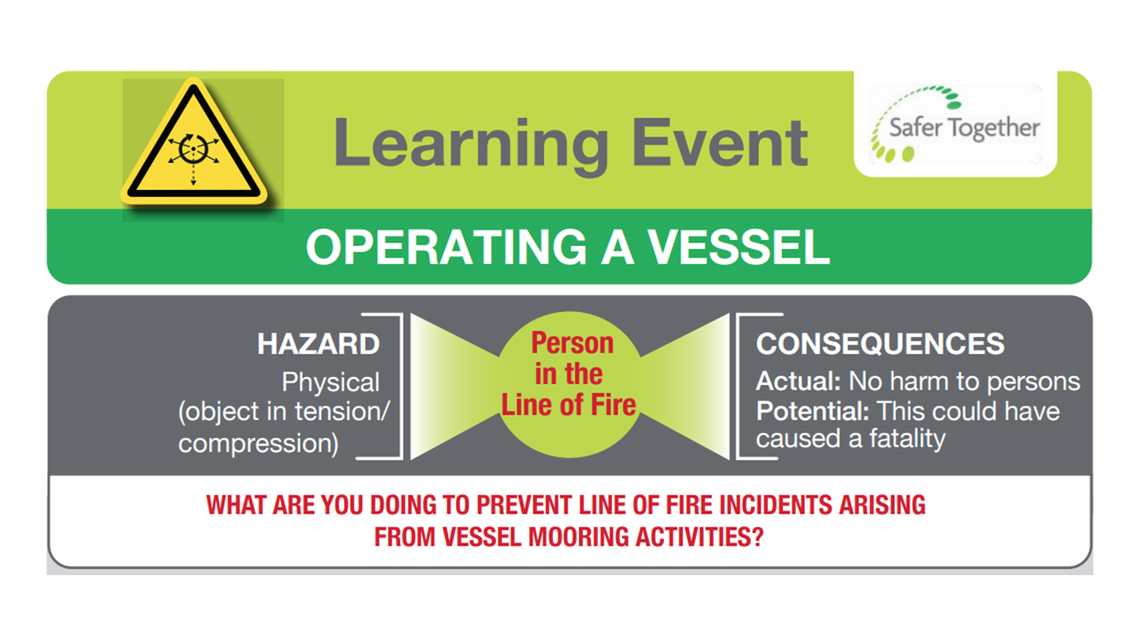 Operating a vessel Person in the line of fire