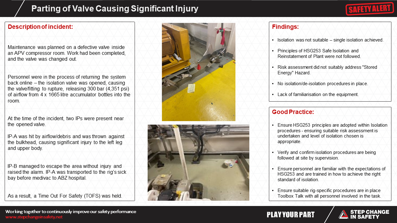 Parting of Valve Causing Significant Injury