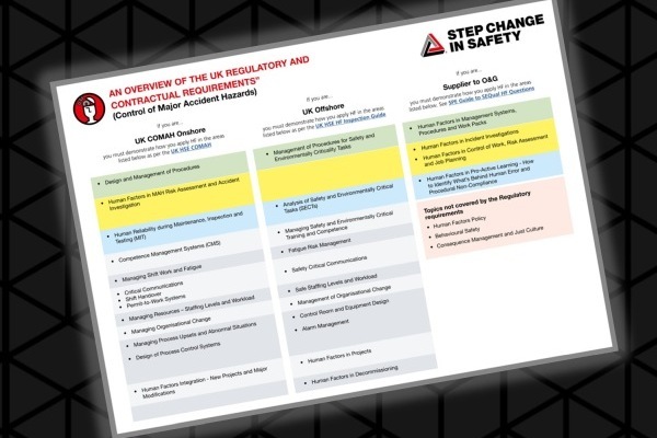 Human Factors Regulatory Infographic