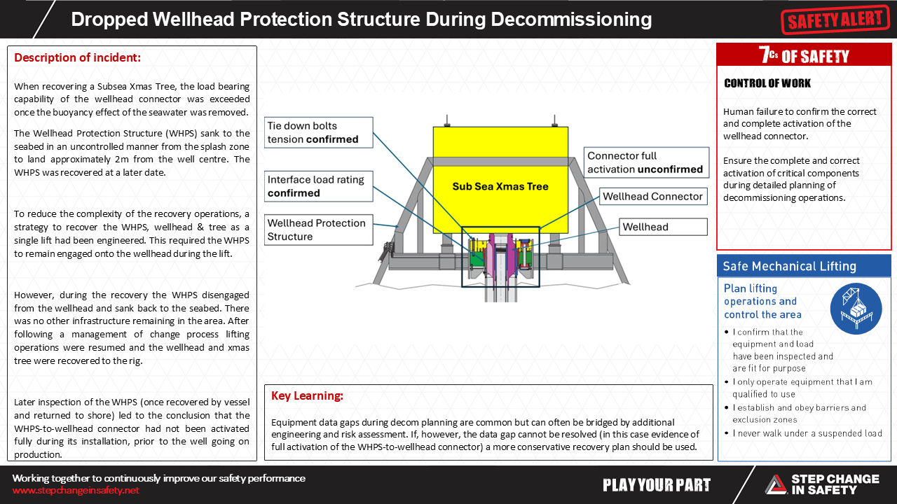 Revised Dropped Wellhead Protection Structure During Decommissioning