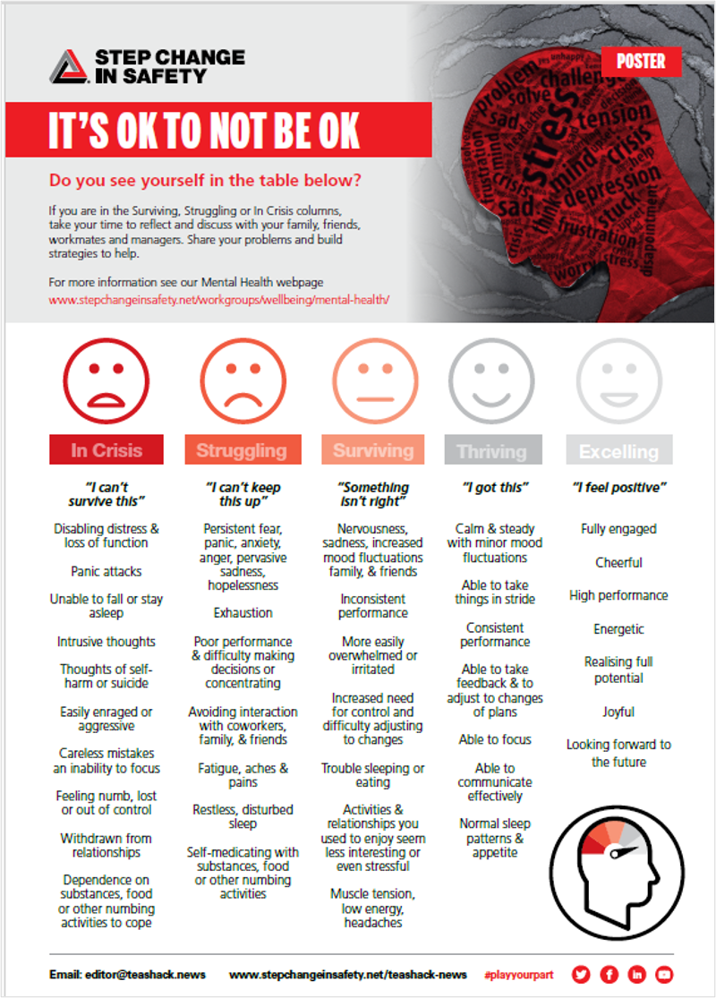 TSN posters - It's OK to not be OK, and Exposure limits