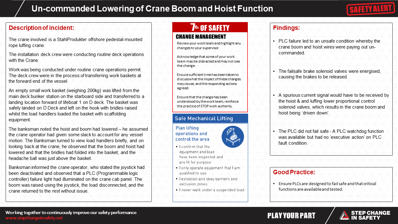 Un commanded Lowering of Crane Boom and Hoist Function