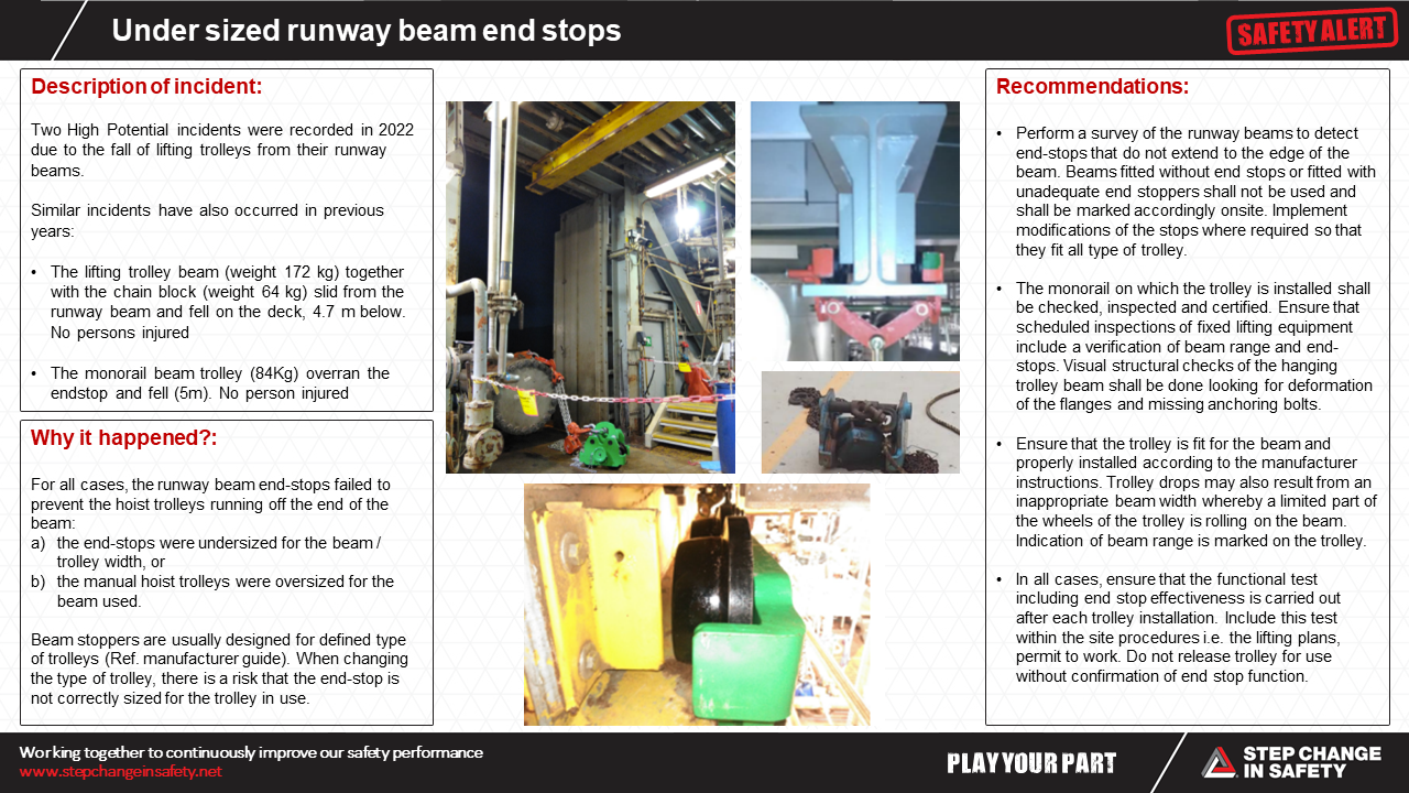 Under sized runway beam end stops