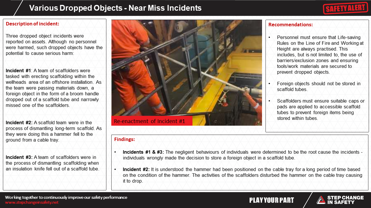 Various Dropped Object Near Miss Incidents