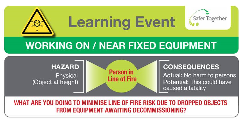 Working On Near Fixed Equipment Person in Line of Fire