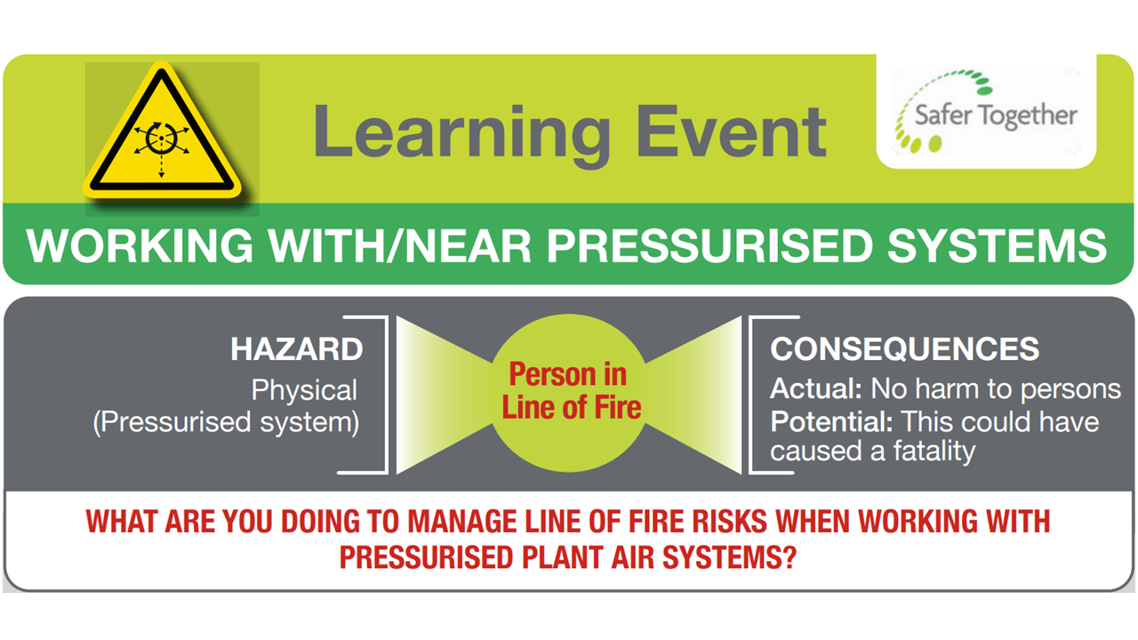 Working With Near Pressurised Systems Person in Line of Fire