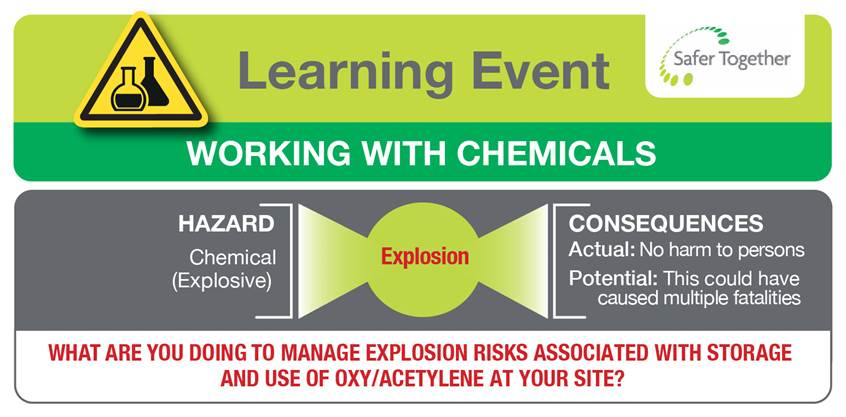 Working with Chemicals Explosion