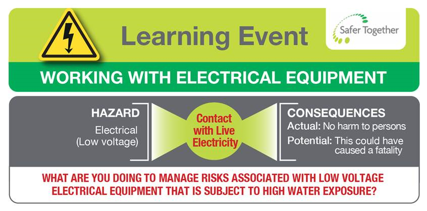Working with Electrical Equipment Contact with Live Electricity