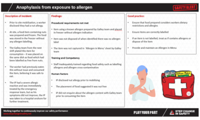 Anaphylaxis