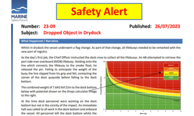 DO in drydock
