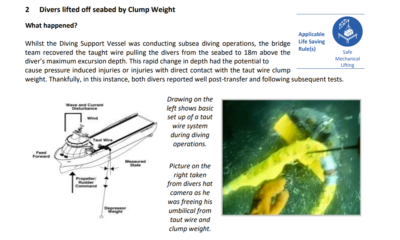 Divers lifted off seabed by Clump Weight