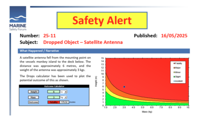 Dropped Object Satellite Antenna