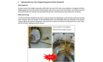 High potential near miss Dropped Paraguard stretcher during drill