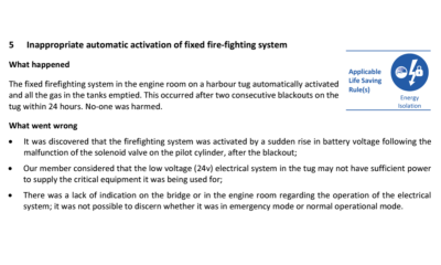 Inappropriate automatic activation of fixed fire fighting system