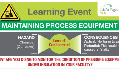 Maintaining Process Equipment - Loss of Containment