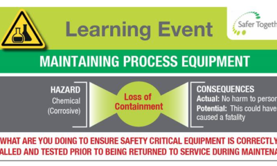 Maintaining Process Equipment loss of containment
