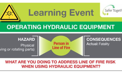 Operating Hydraulic Equipment