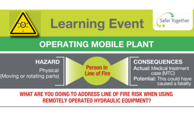 Operating Mobile Plant Person in Line of Fire