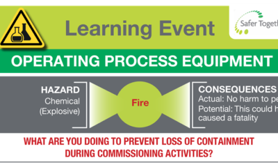 Operating Process Equipment Fire