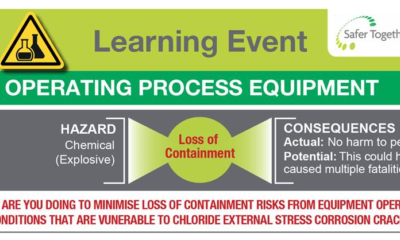Operating Process Equipment Loss of Containment 2