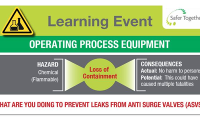 Operating Process Equipment Loss of Containment ASVS